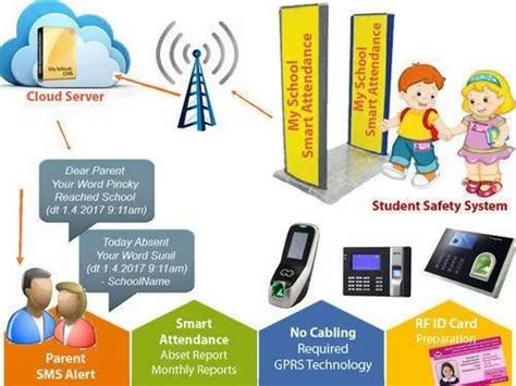 rfid based student tracking system|global student rfid tracking market.